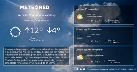 weeronline hoogerheide|Météo Hoogerheide 14 jours